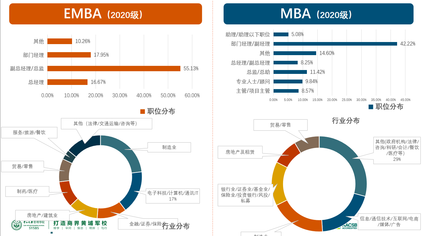 【商學院來了】中大管院EMBA/MBA線下宣講會回顧，考生必入！