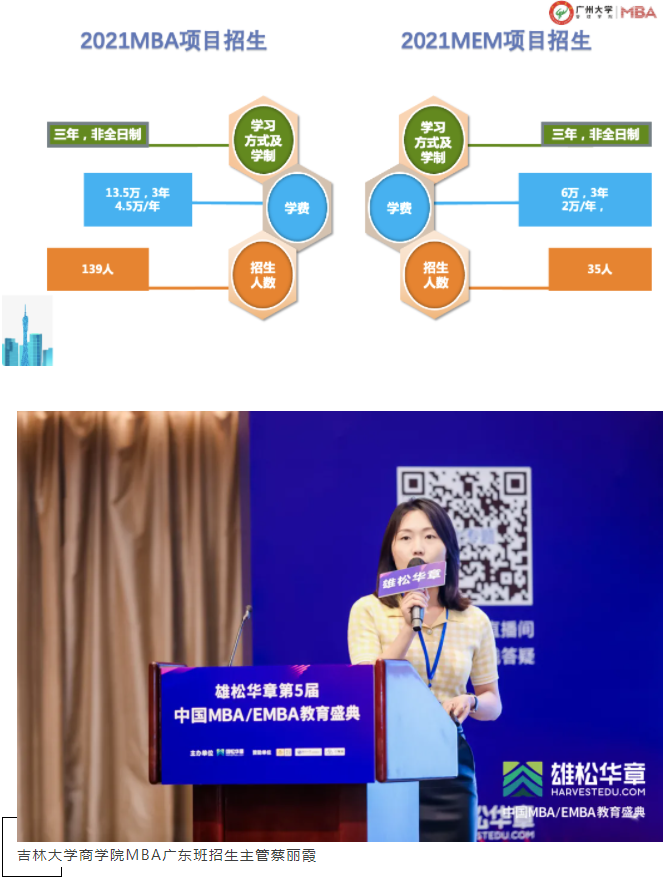 第五屆中國(guó)MBA/EMBA教育盛典，各校招錄政策大盤點(diǎn)來(lái)了！